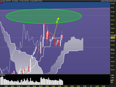 CHFJPY-15-minutes final.png
