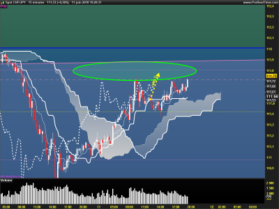 CHFJPY-15-minutesfinal 2.png