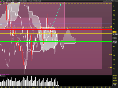 CADJPY-4-heures.png