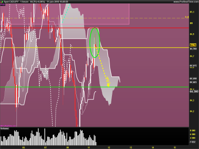 CADJPY-1-heure.png