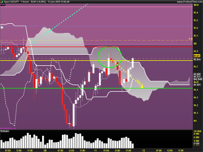 CADJPY-1-heure final.png