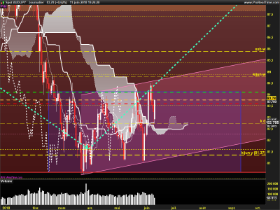 AUDJPY-Journalier.png