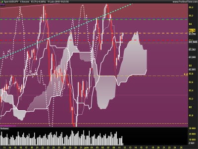 AUDJPY-4-heures.png