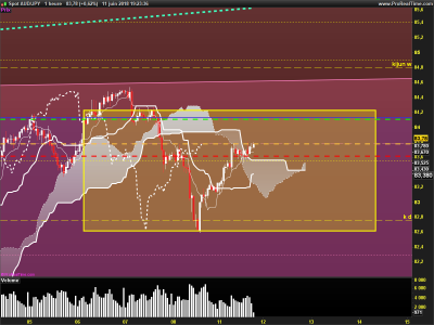 AUDJPY-1-heure.png