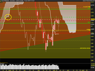 NZDUSD-Journalier.png
