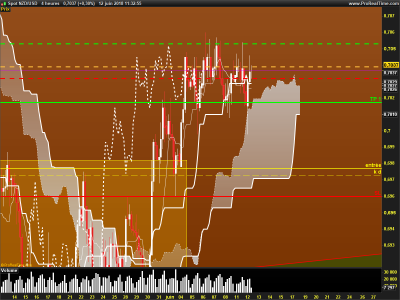 NZDUSD-4-heures.png