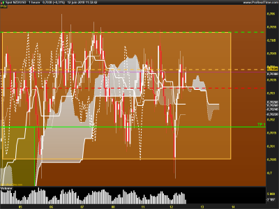 NZDUSD-1-heure.png