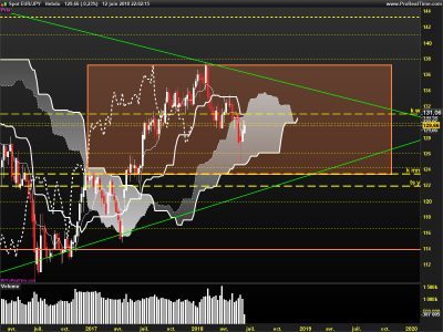 EURJPY-Hebdo.png