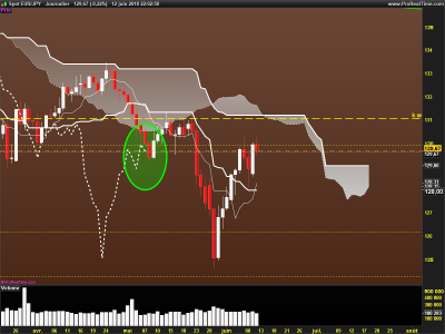 EURJPY-Journalier.png