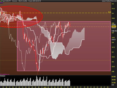 EURJPY-4-heures.png