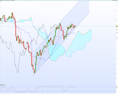 EURJPY-4-heures.png