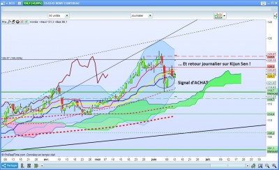 2018-06-13 Et retour sur KS egal signal ACHAT.jpg