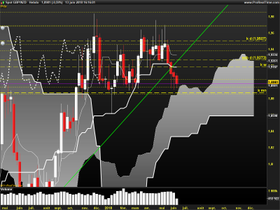 GBPNZD-Hebdo.png