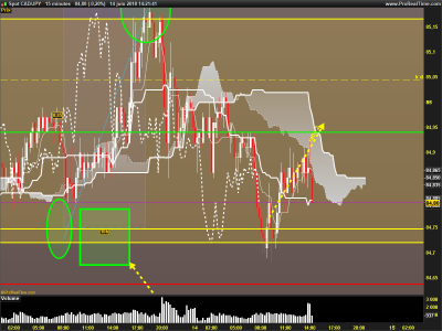CADJPY-15-minutesfinal.png