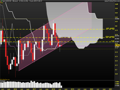 AUDUSD-Mensuel.png