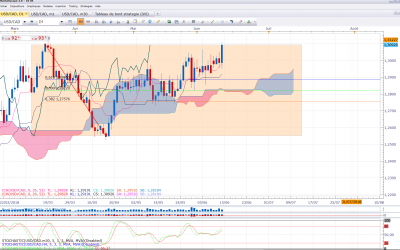 USD CAD.png