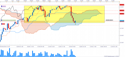 EURJPY H4 (06-15-2018 0602).png