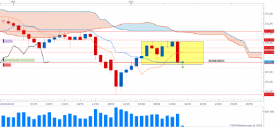 EURJPY D1 (06-15-2018 0602).png