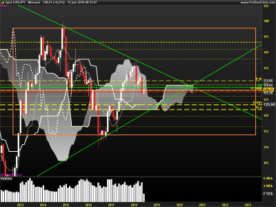 EURJPY-Mensuel.png