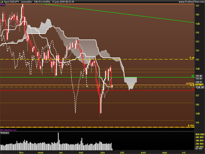EURJPY-Journalier.png
