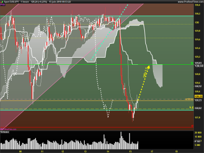 EURJPY-1-heure.png