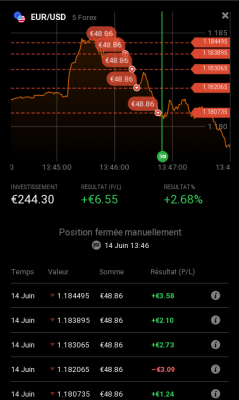 profit sur BCE 14.06.18.PNG