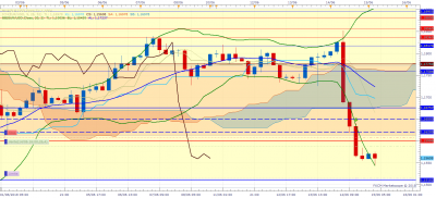 EURUSD H4 (06-15-2018 0924).png