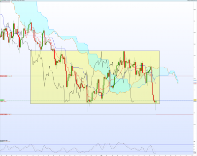 GBPUSD-4-heures.png