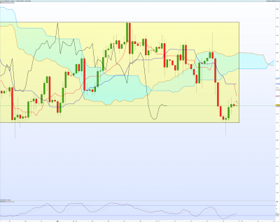 GBPUSD-4-heures.png