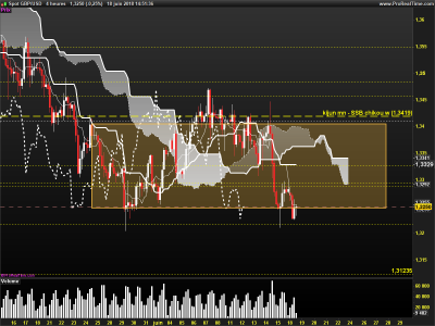 GBPUSD-4-heures.png