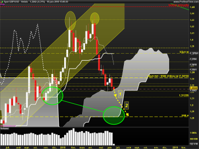 GBPUSD-Hebdo.png