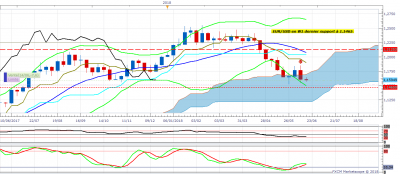 EURUSD W1 (06-19-2018 0840).png