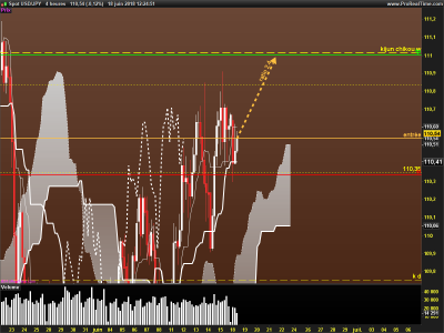 USDJPY-4-heures.png