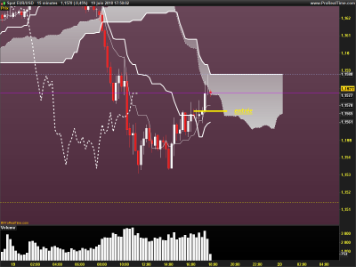 EURUSD-15-minutes.png