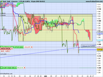 XAUUSD-4-heures. Or.png (70.55 Kio) Vu 1986 fois XAUUSD-4-heures. Or.png