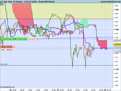XAUUSD-15-minutes Or.png (61.03 Kio) Vu 1986 fois XAUUSD-15-minutes Or.png
