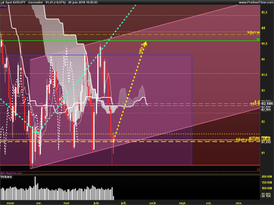 AUDJPY-Journalier.png