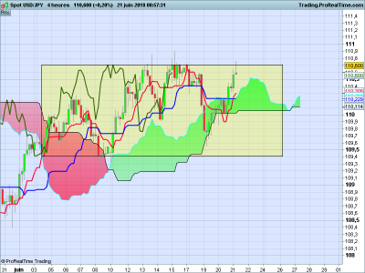 USDJPY-4-heures.png