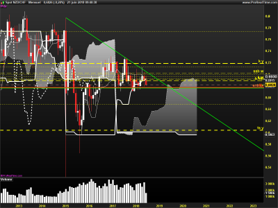 NZDCHF-Mensuel.png