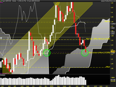 GBPUSD-Hebdo.png