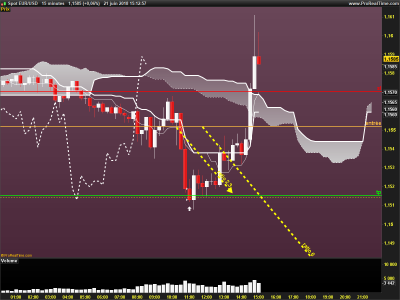 EURUSD-15-minutesfinal2.png
