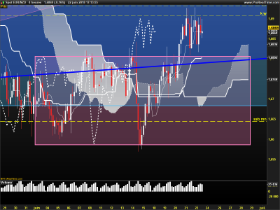 EURNZD-4-heures.png