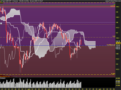 GBPJPY-4-heures.png