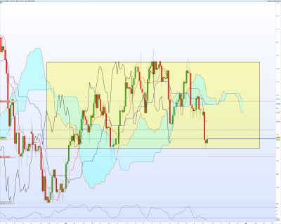 USDJPY-4-heures.png