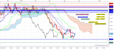 EURUSD D1 (06-25-2018 1034).png