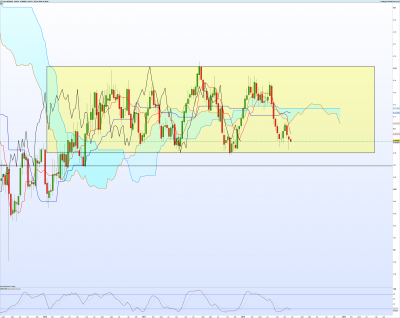NZDUSD-Hebdo.png