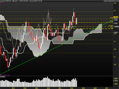 EURCAD-Mensuel.png