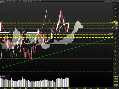 EURCAD-Hebdo.png