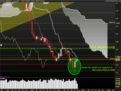 GBPUSD-Journalier.png