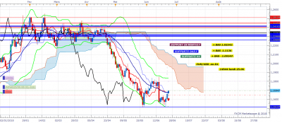 EURUSD D1 (06-25-2018 1445).png